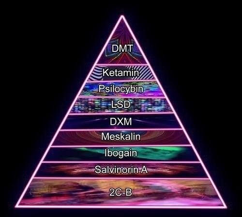 where to get dmt | DMT Buy